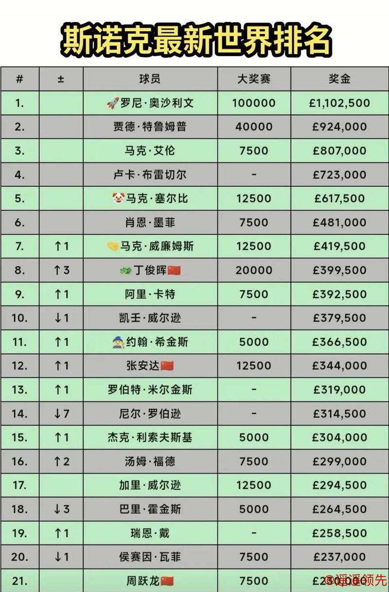 世界杯滚球排行榜分析 世界杯滚球排行榜分析