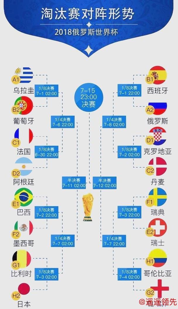世界杯滚球排行榜分析 世界杯滚球排行榜分析