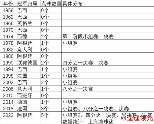 世界杯滚球排行榜分析 世界杯滚球排行榜分析